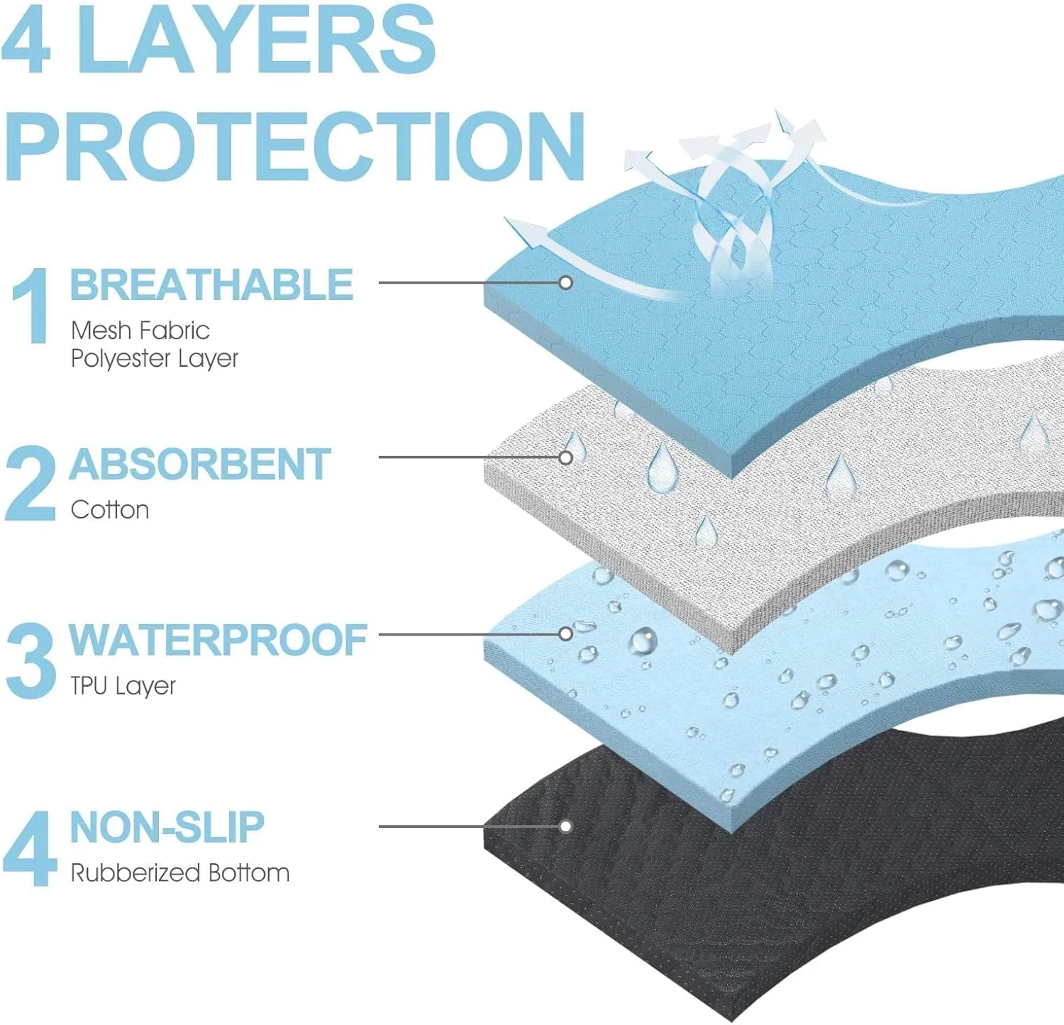 4 Pack Large Reusable Puppy Pads for Floor, Non-Slip, Waterproof, Washable Pee Pads for Dogs, Super Absorbent Puppy Playpen Mat for Incontinence, Pet Whelping Pads, Potty, Crate(Blue)