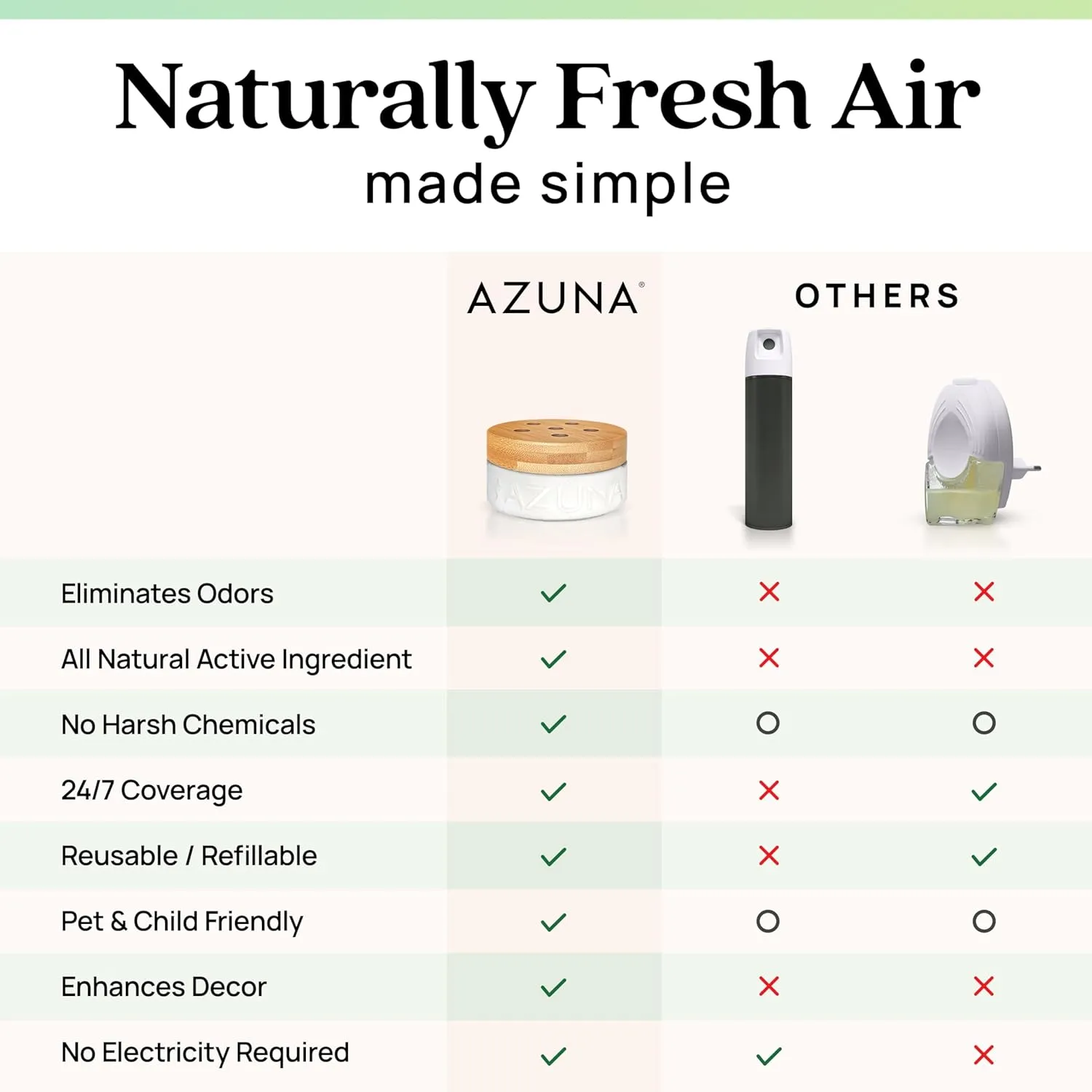 Azuna All-Natural Odor Remover Gel Refill Pouch | Air Purifier with Tea Tree Oil | Plant-Based & Long Lasting | For Pet Odors, Smoke & Strong Odors | Natural Scent, 12 oz