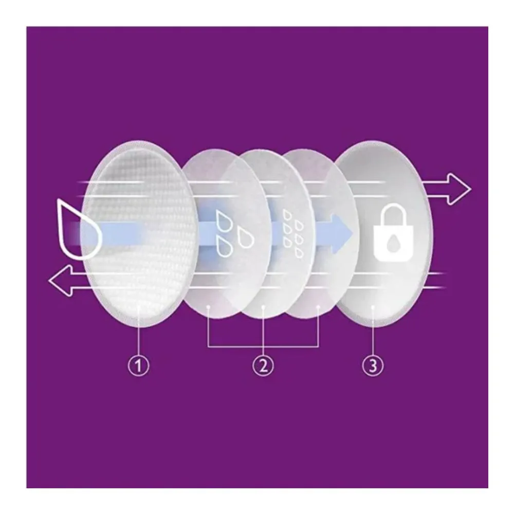 Disposable Breast Pads (Pack Of 24)