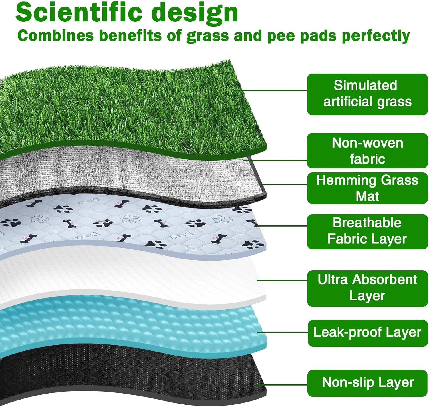 Dog Grass Mat with Pee Pad 2025", Small Dog Litter Box Indoor Artificial Turf Grass Porch Waterproof Patio Potty Tray for Doggie Reusable Washable Pads and Lawn for Replacement for Puppy Training