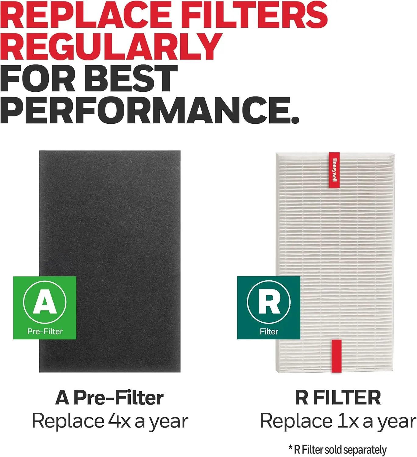 Honeywell HRF-A300 Air Purifier Pre Kit Filter, 4-Pack - Allergen Air Filter Targets Dust, VOC, Pet, Kitchen, and Wildfire/Smoke Odors