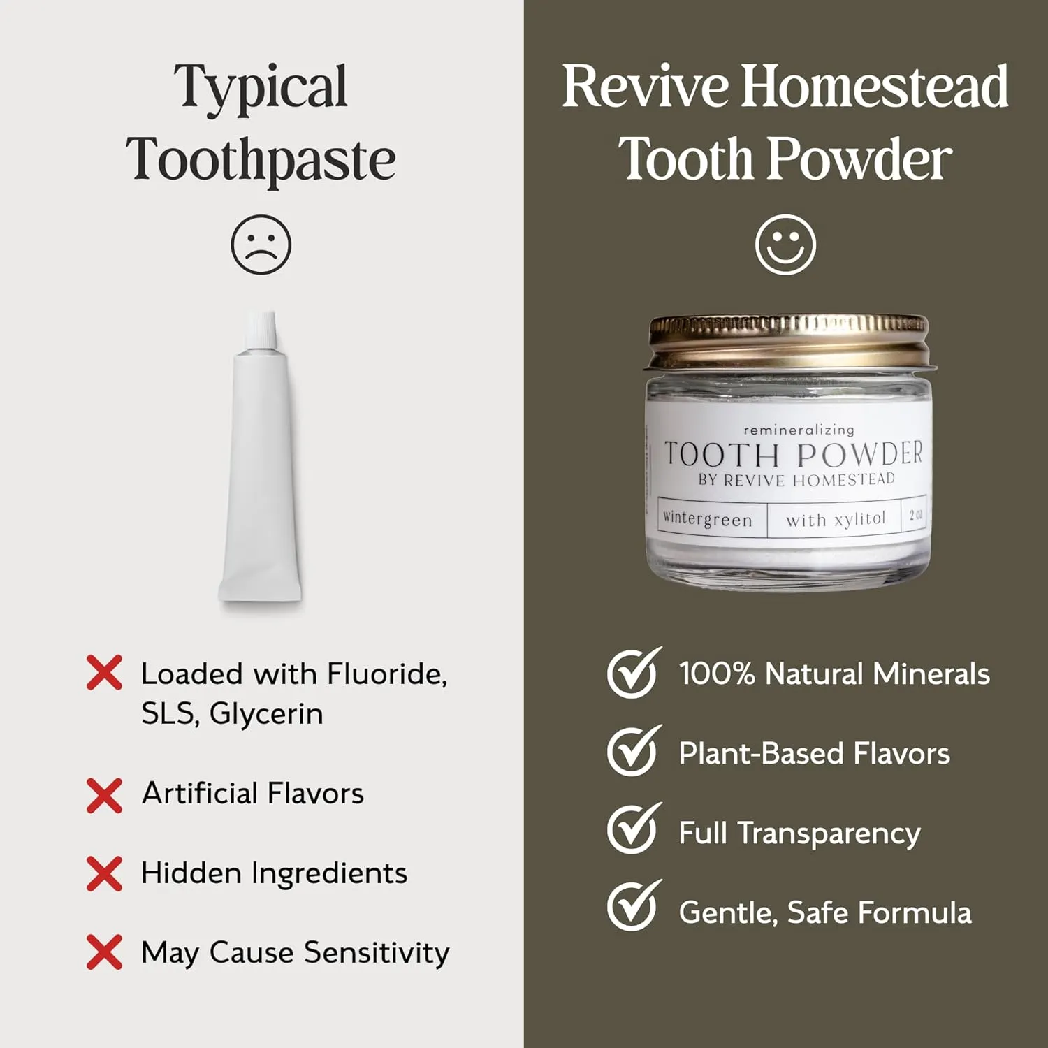 Hydroxyapatite Tooth Powder by Revive Homestead | Remineralizing Toothpaste Powder | Fluoride-Free | Whitening | Natural | 2 oz Amber Glass Jar (with Erythritol) (Peppermint)