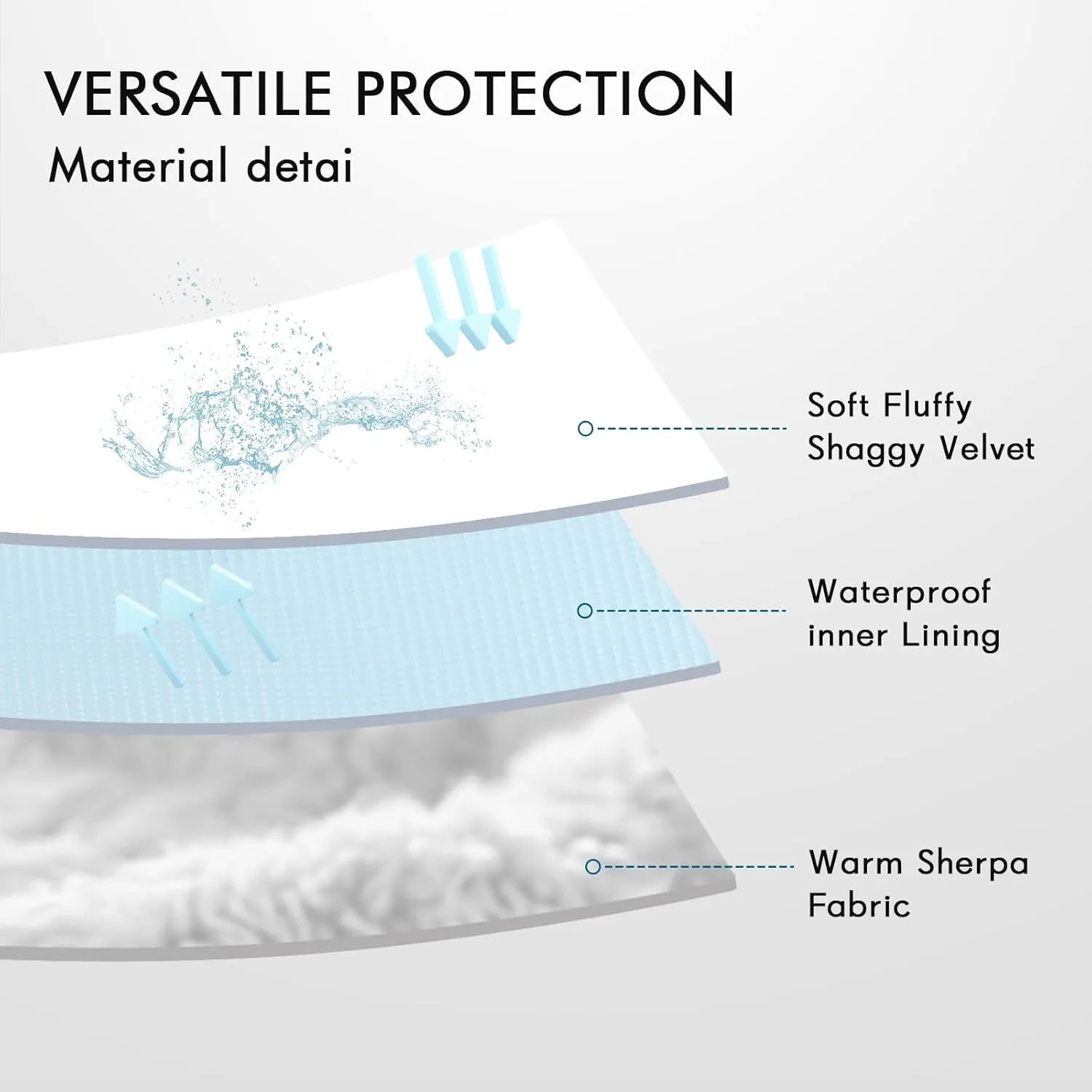 lifein Waterproof Dog Blankets for Dogs - Calming Cat Blanket for Couch Protector Washable, Long Faux Fur Pet Throw Blanket for Large/Small Dogs/Puppy,Furniture Protection (Grey, 65 * 57inches)
