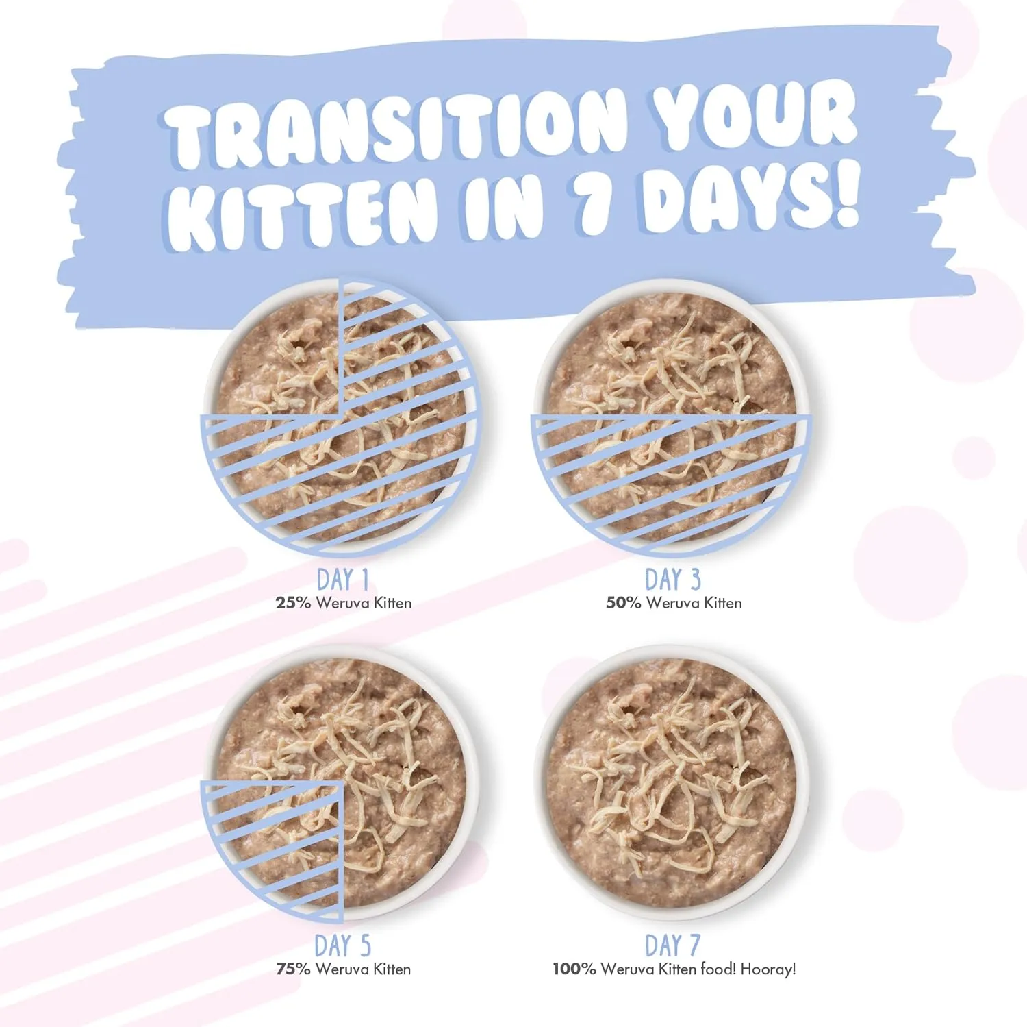 Weruva Kitten, Fur Baby Favorites Variety Pack, 3oz Can (Pack of 12)